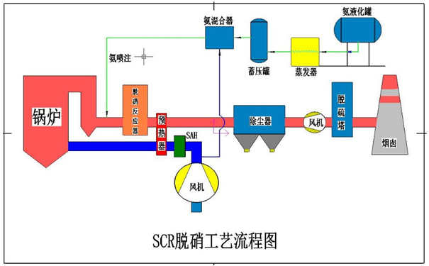 鍋爐低氮燃燒器改造方案介紹