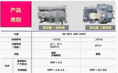 溴化鋰機組制熱原理以及設備的制熱過程介紹【深度好文】